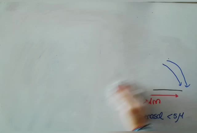 Protección frente a la transmisión de microorganismos por la vía respiratoria