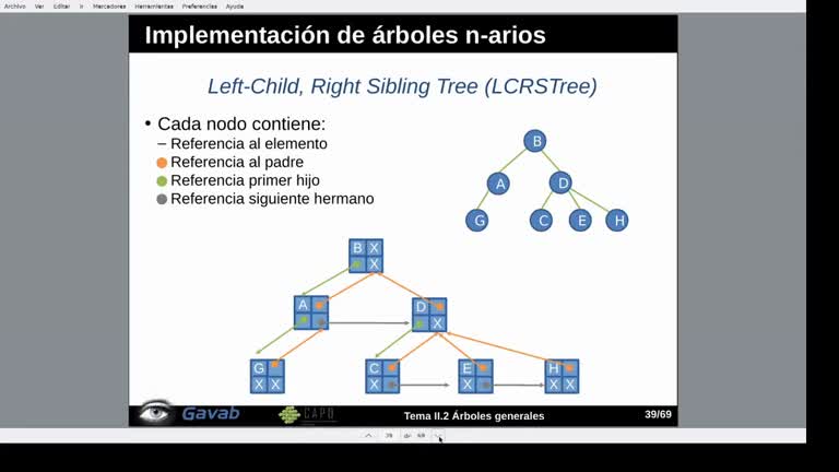 Tema 2 Árboles generales. Árboles N-arios