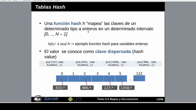 Tema 3 Mapas y Diccionarios. Tablas hash