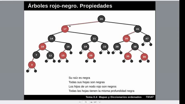 Tema 4 Mapas y diccionarios ordenados. Árboles rojo-negro