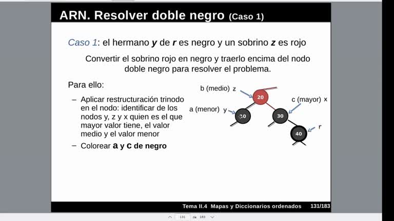 Tema 4 Mapas y diccionarios ordenados. Borrado en árboles rojo-negro