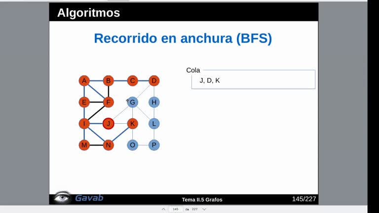 Tema 5 Grafos. Recorrido en anchura