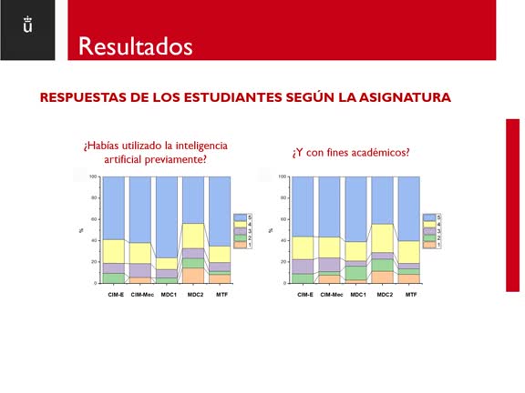 Inteligencia Artificial y retroalimentación inmediata: aprender del error en la formación universitaria