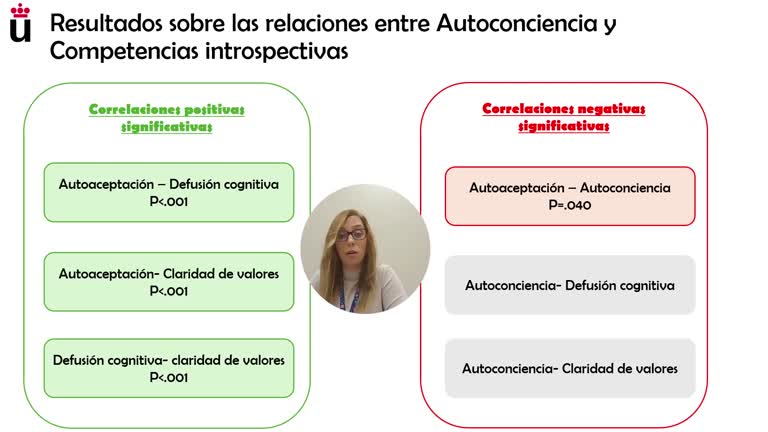 La casa emocional como herramienta introspectiva: explorando la autoconciencia en el aprendizaje de futuros docentes
