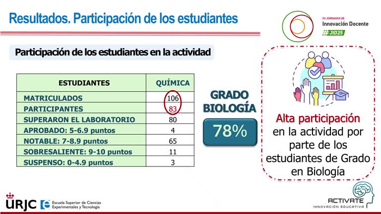 AULA INVERTIDA MEDIANTE VIDEOS DOCENTES EN LABORATORIOS DE QUÍMICA DE GRADO EN BIOLOGÍA