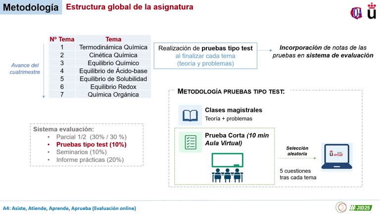 A4: Asiste, Atiende, Aprende, Aprueba (Evaluación online) 